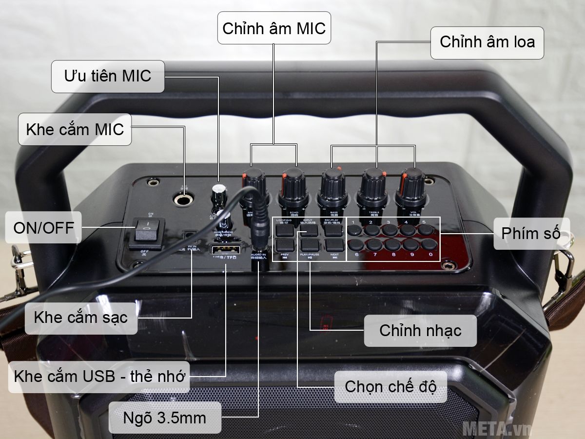 Các chức năng trên bảng điều khiển