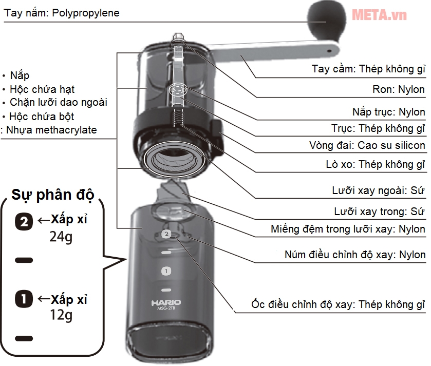 Cối xay cà phê cầm tay