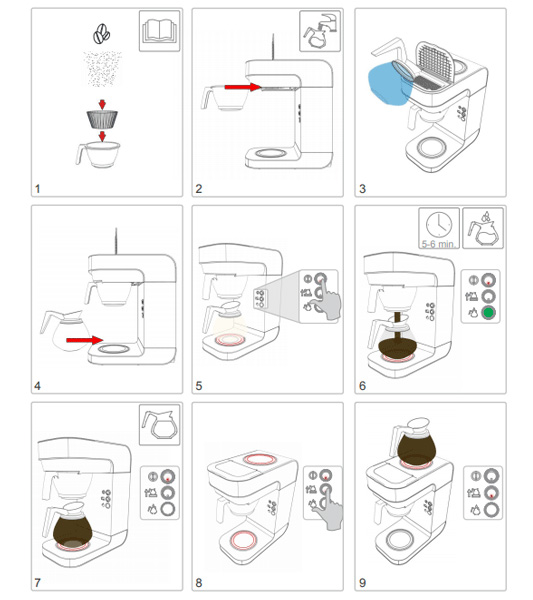 Các bước lọc cà phê với Marco Bru F45M