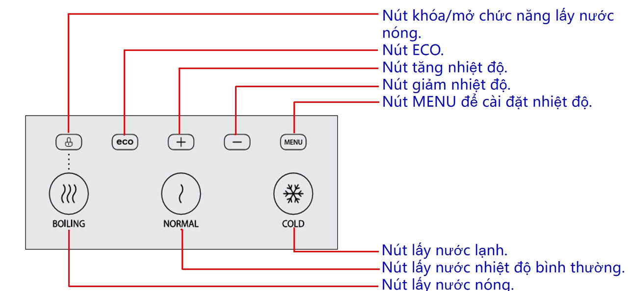 Cây nước nóng lạnh văn phòng