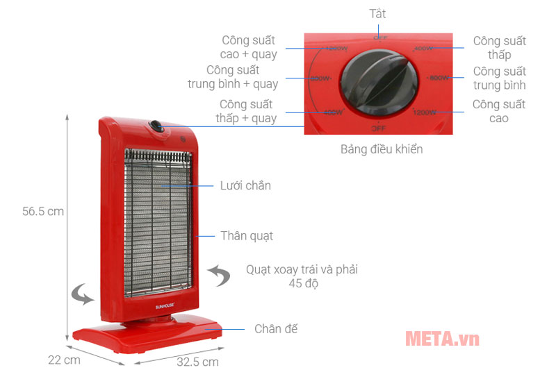 Cấu tạo máy sưởi Sunhouse SHD7016