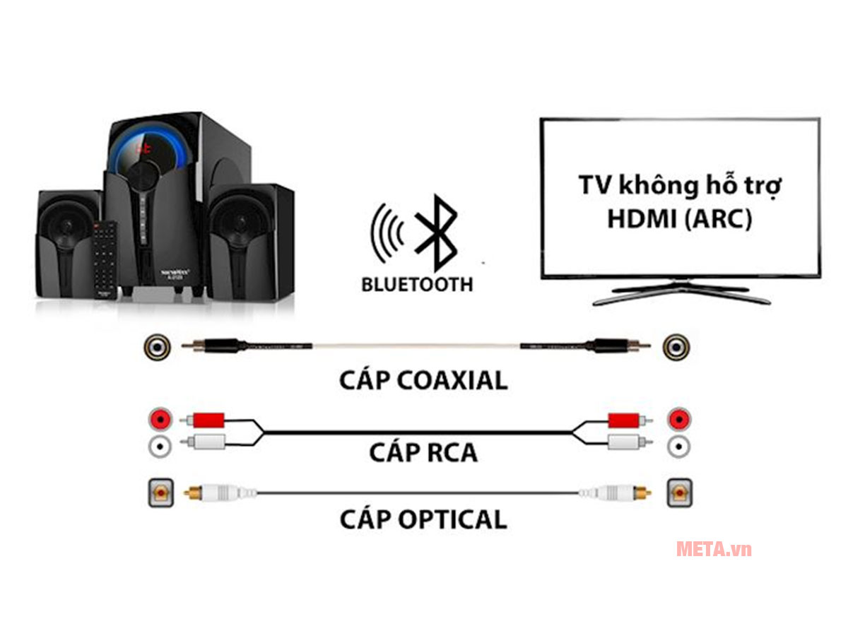 Loa Bluetooth Soundmax A2129