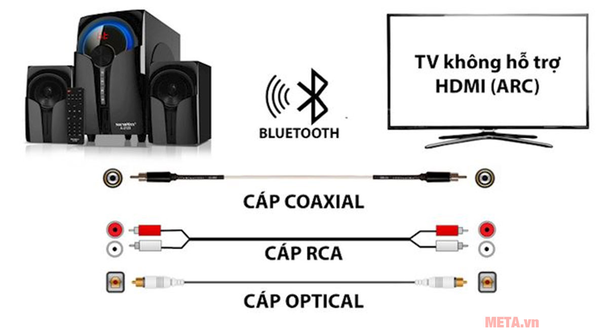 Loa Bluetooth Soundmax A2129 đa dạng kết nối 