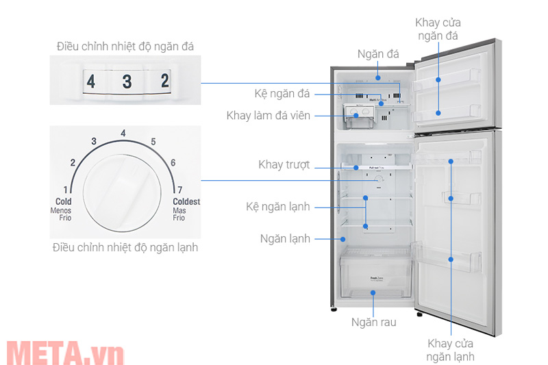 Cấu tạo của tủ lạnh LG