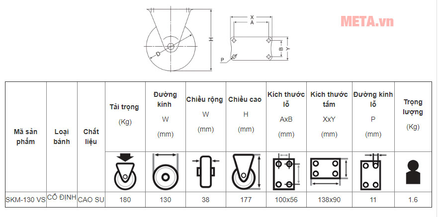 Các thông số chi tiết của bánh xe cao su cố định Nansin