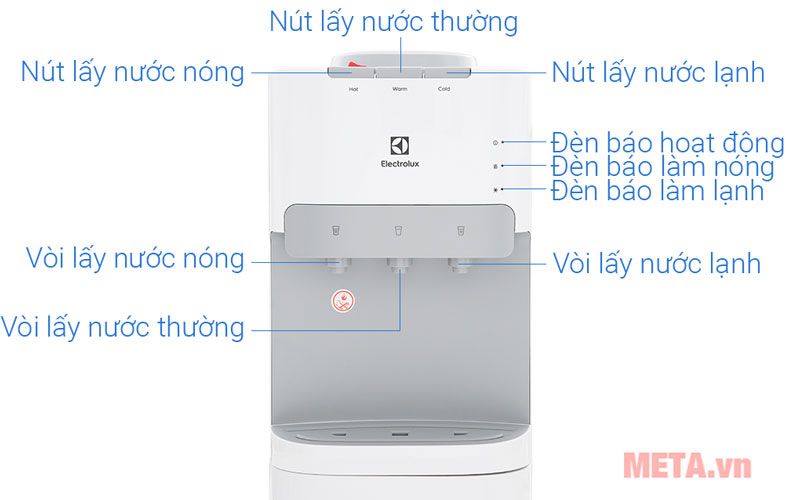 Cấu tạo chi tiết các bộ phận, công tắc trên cây nước nóng lạnh