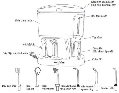 Cấu tạo chi tiết các bộ phận của máy tăm nước