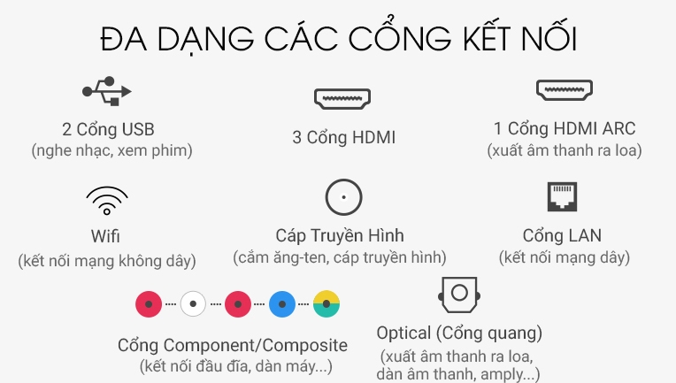 Đa dạng các cổng kết nối 