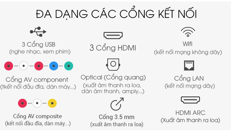 Đa dạng các cổng kết nối giúp làm phong phú chương trình giải trí