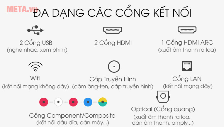 Đa dạng các cổng kết nối giúp chương trình giải trí