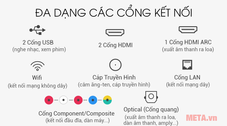 Cổng kết nối với tivi