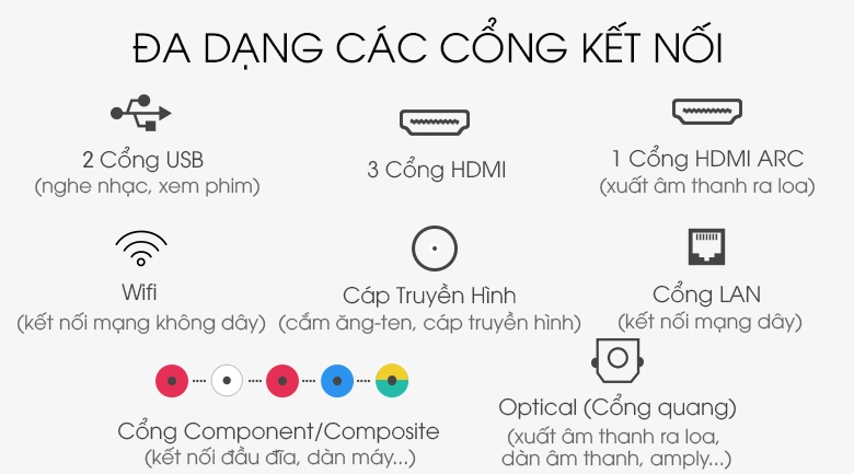 Cổng kết nối với tivi