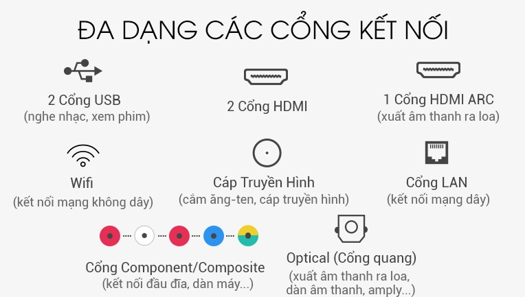 Tivi đa dạng các cổng kết nối 