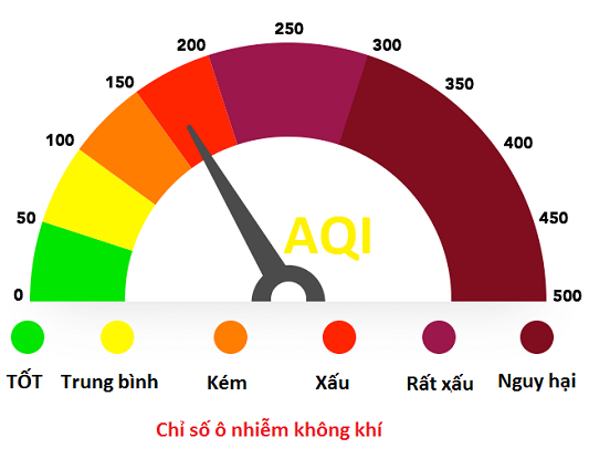 Chỉ số ô nhiễm không khí tham khảo