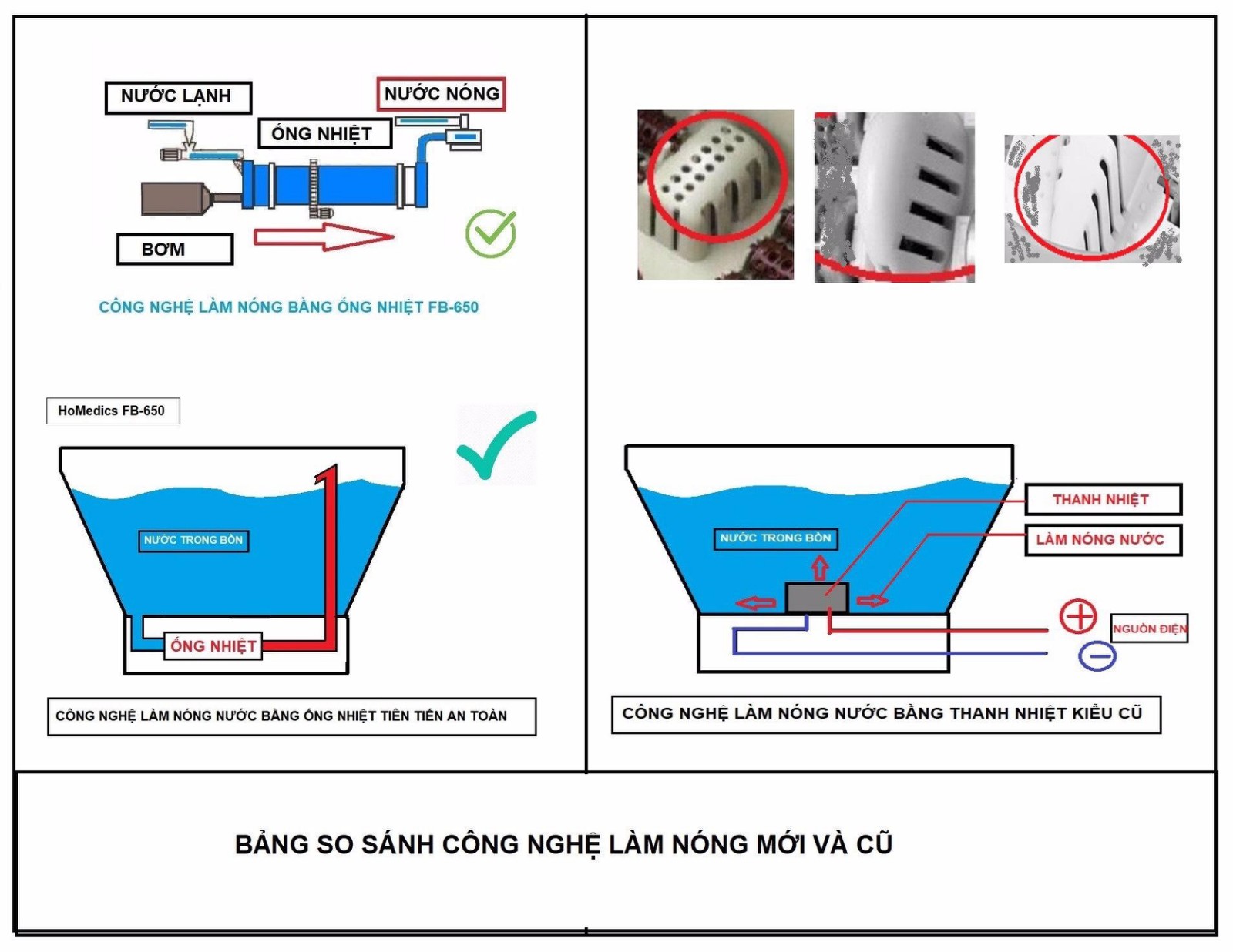 So sánh công nghệ