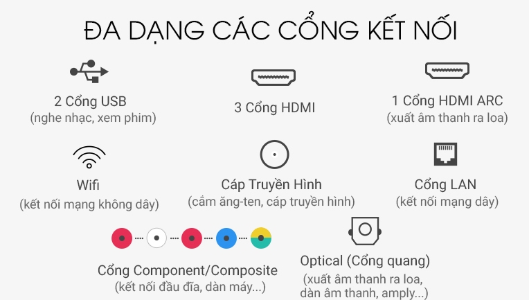 Cổng kết nối 