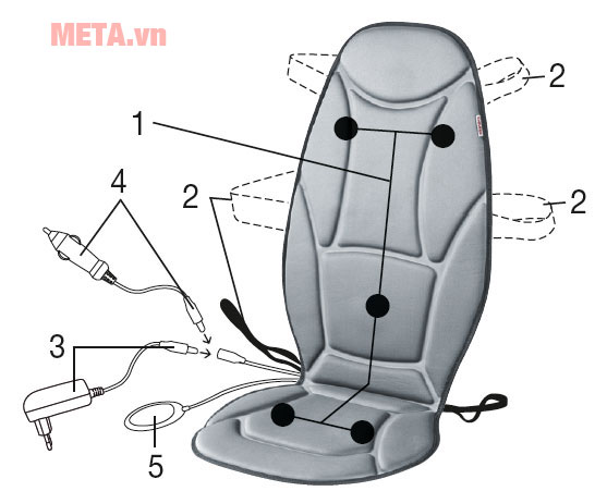 Cấu tạo của đệm massage Beurer MG155 