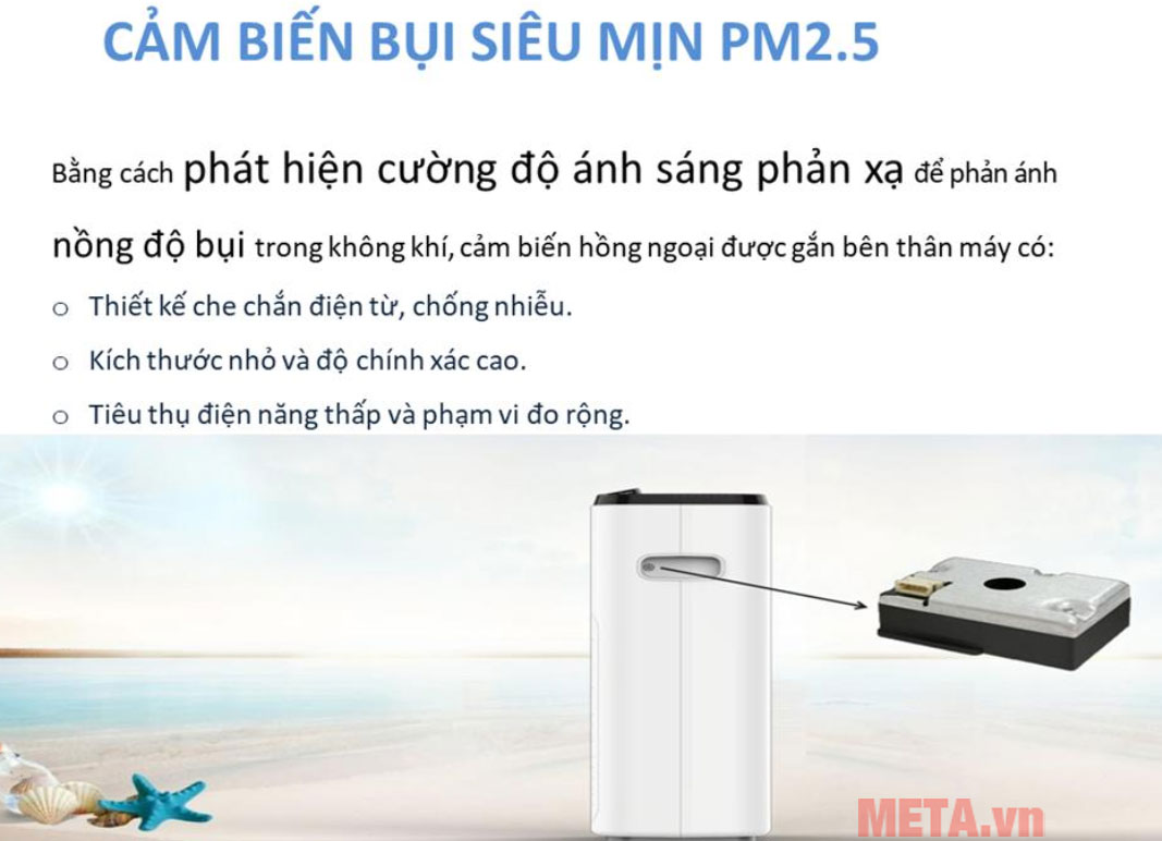 Máy lọc không khí có cảm biến bụi PM2.5