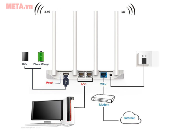 Thiết bị phát Wifi Router Xiaomi 