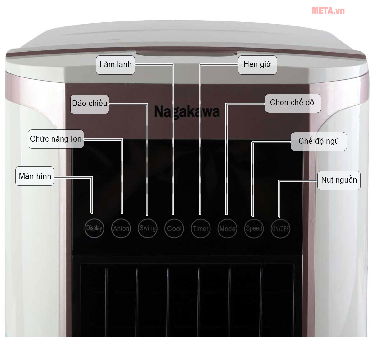 Bảng điều khiển của máy làm mát