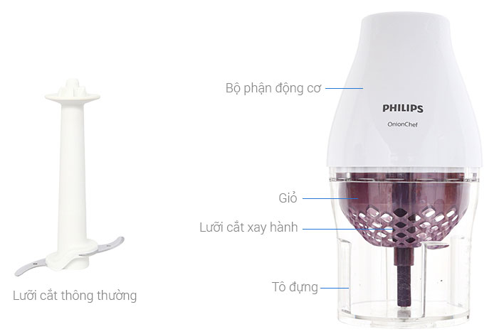 Máy xay thịt Philips HR2505