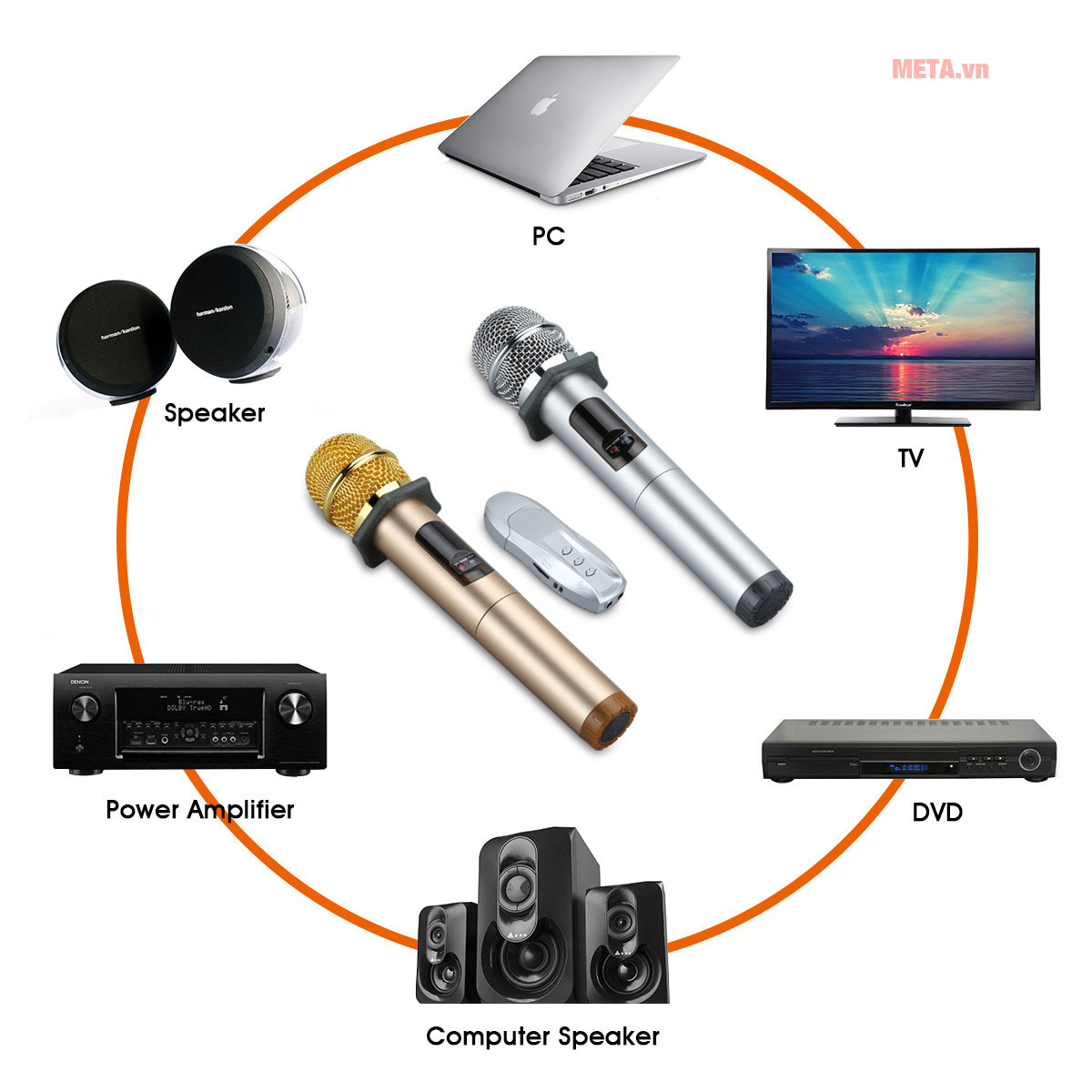 Micro karaoke Excelvan K18U có khả năng kết nối đa dạng