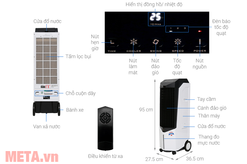 Cấu tạo của quạt làm mát không khí  