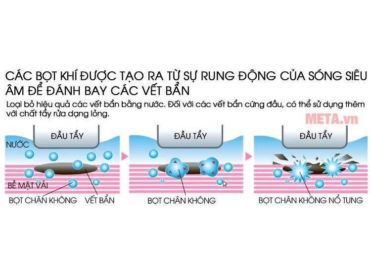 Máy giặt cầm tay Sharp UW-A1V