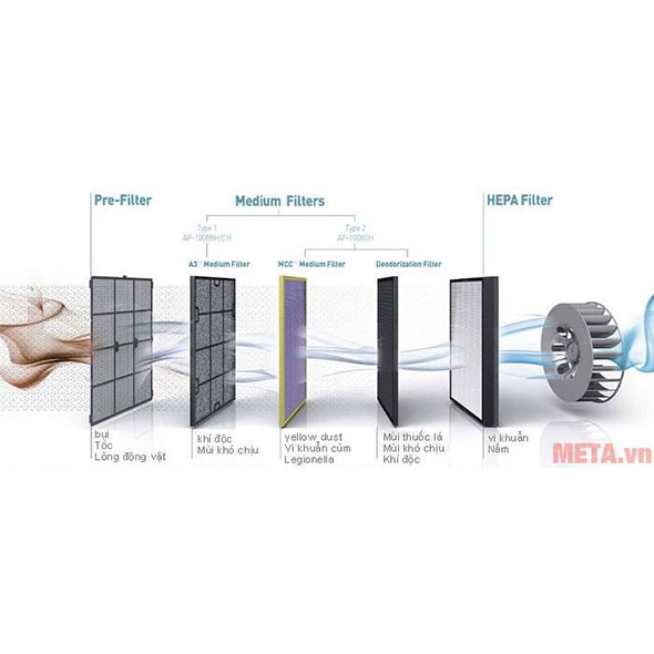 Máy lọc không khí Coway AP-1008 DH