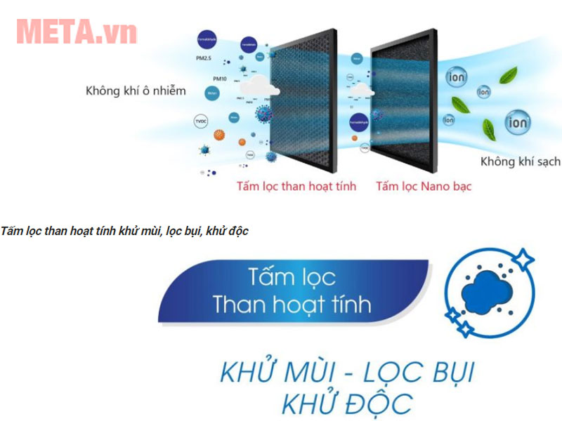 Có thể kết hợp tấm lọc không khí cho hiệu quả làm sạch tối đa