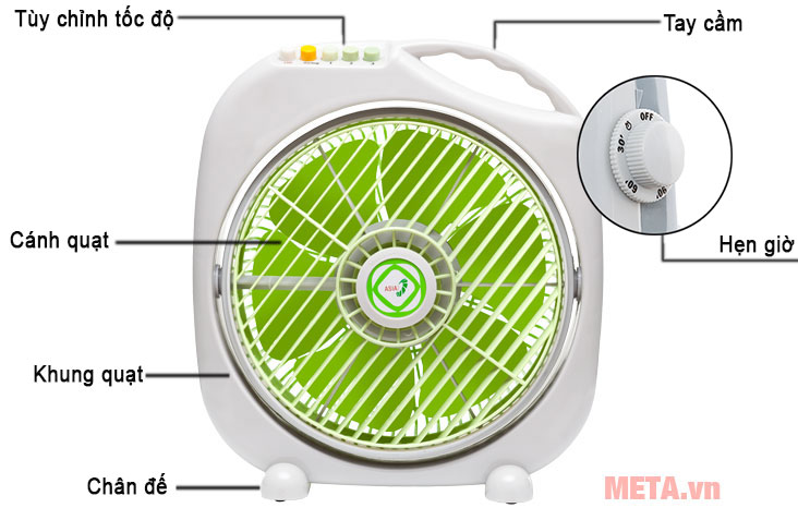 Cấu tạo quạt hộp Asia F12001