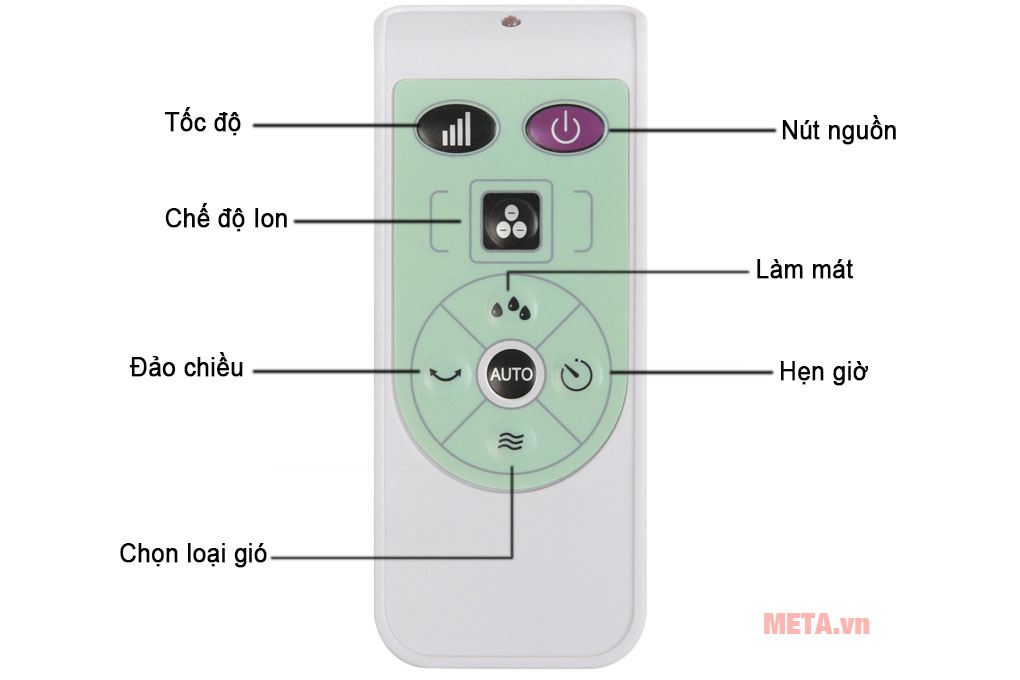 Điều khiển từ xa đi kèm