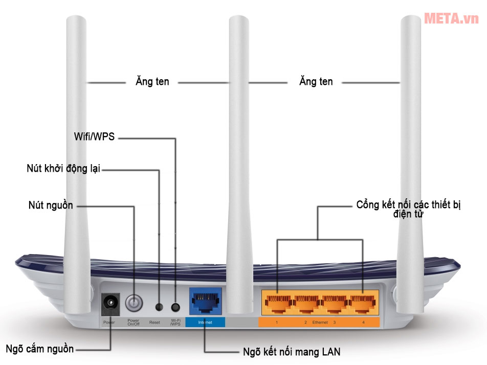 Chi tiết cấu tạo ngõ cắm phía sau wifi