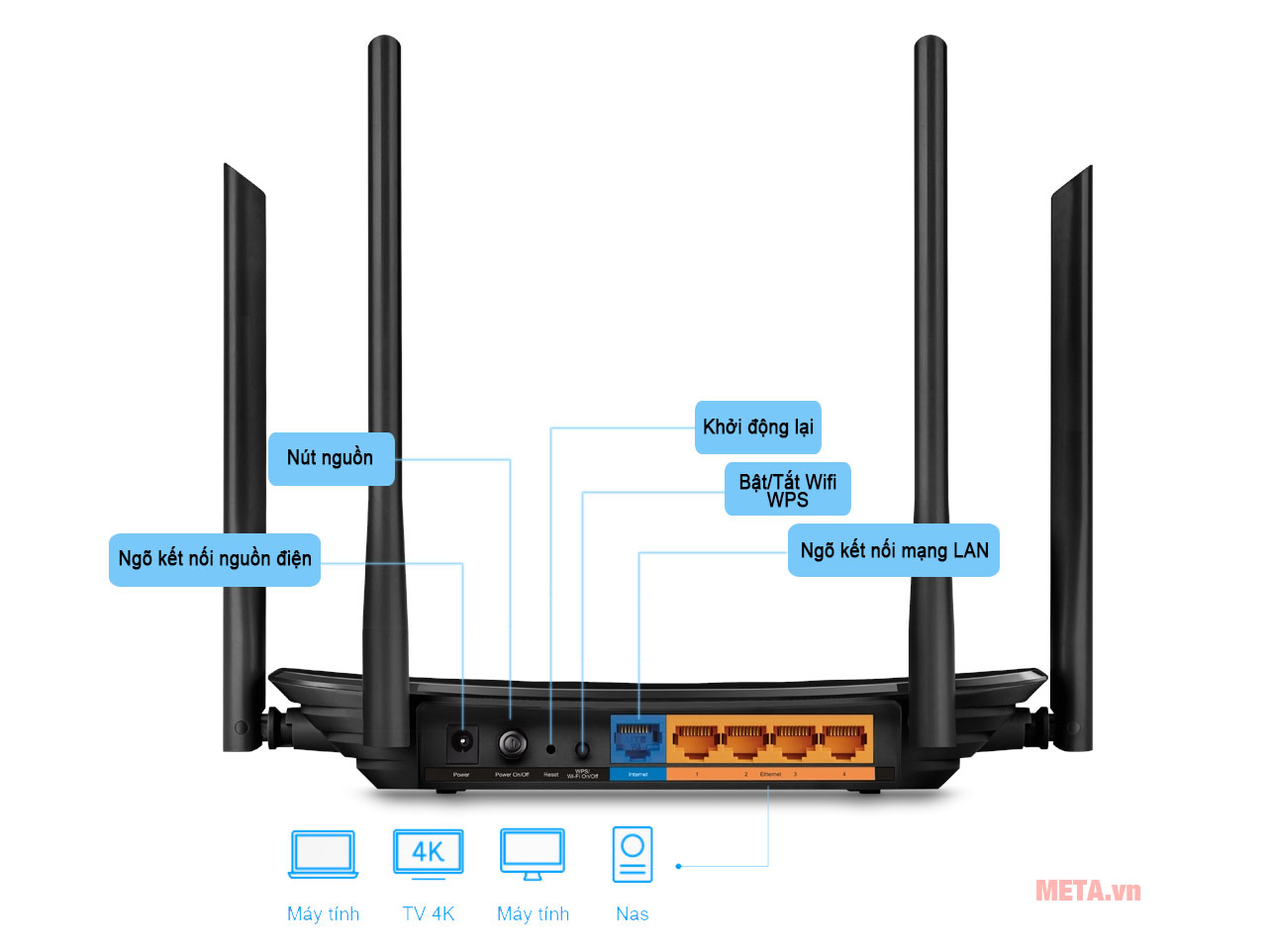 Cấu tạo phía sau bộ phát wifi