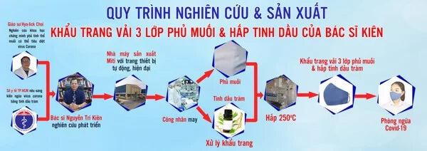 Khẩu trang phủ muối  