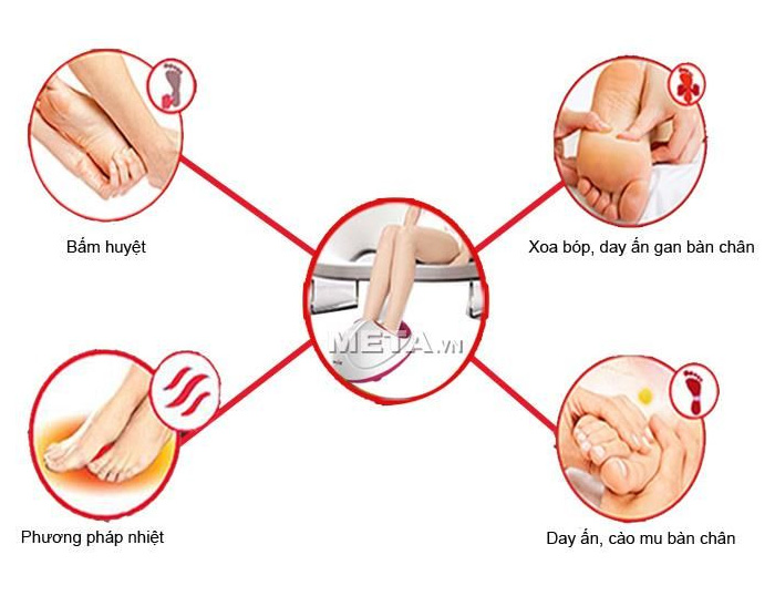 Máy massage chân đa năng Max-648