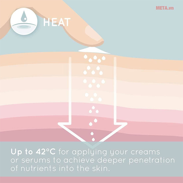 Máy massage trẻ hoá da HoMedics FHC-300