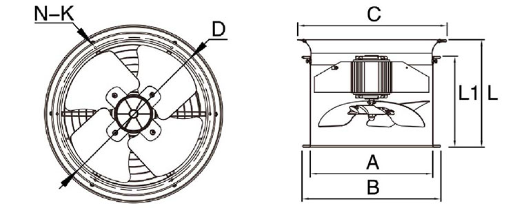 Thông số kỹ thuật của quạt thông gió nhà xưởng