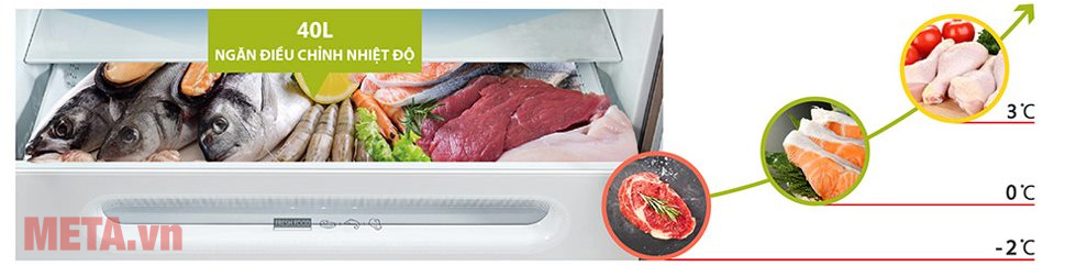 Tủ lạnh Inverter Toshiba 