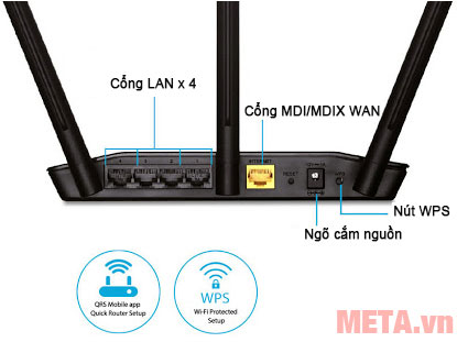 Cấu tạo ngõ cắm phía sau