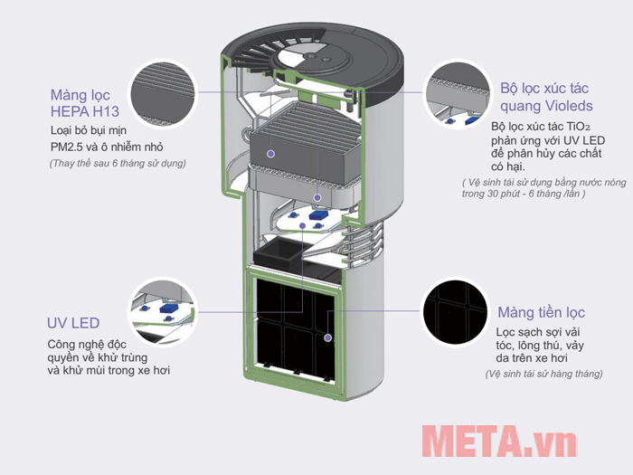 Máy lọc không khí cho xe hơi