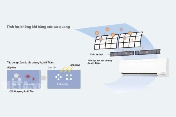Điều hòa 1 chiều 22000 BTU Daikin FTNE60MV1V/RNE60MV1V
