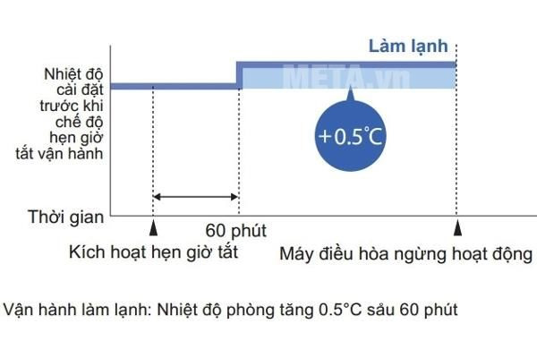 Điều hòa 1 chiều 22000 BTU Daikin FTNE60MV1V/RNE60MV1V