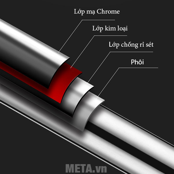 Cấu tạo 4 lớp chắc chắn