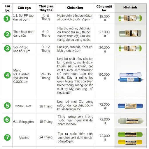 Máy lọc nước RO