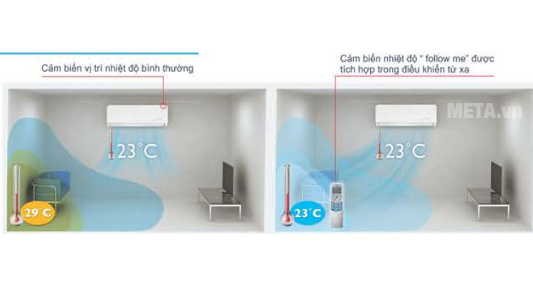 Điều Hòa 1 chiều Inverter Midea 10.000BTU MSMAI-10CRDN1