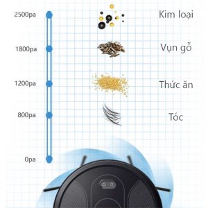 Robot hút bụi dùng pin