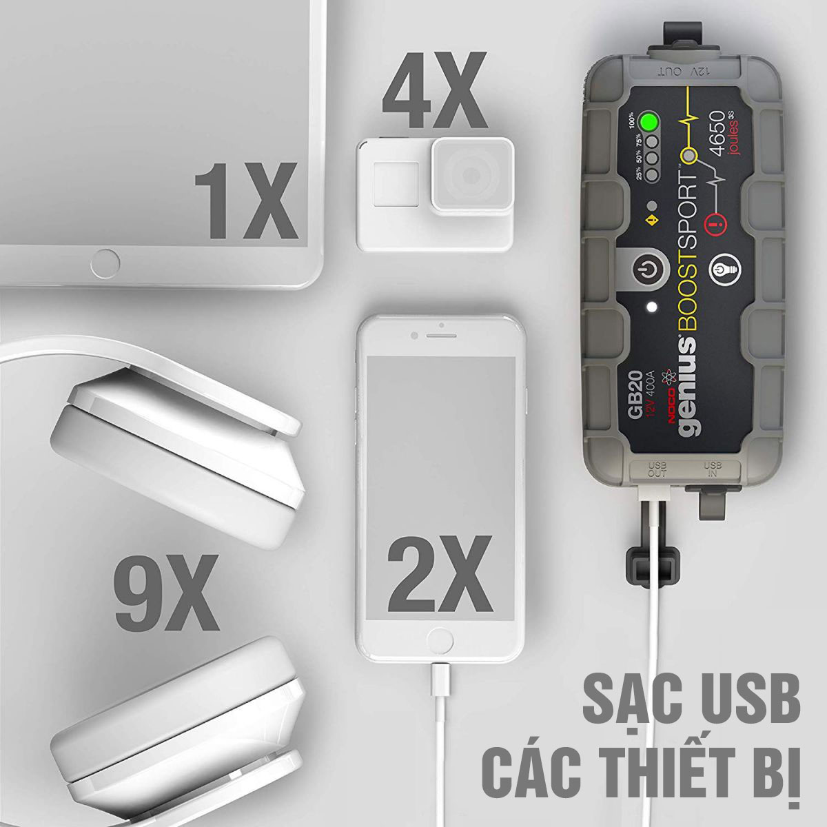 Pin dự phòng kiêm bộ khởi động xe NOCO GB20 trang bị cổng USB tiện dụng