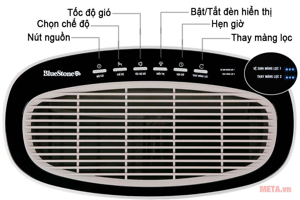 Chi tiết bảng điều khiển