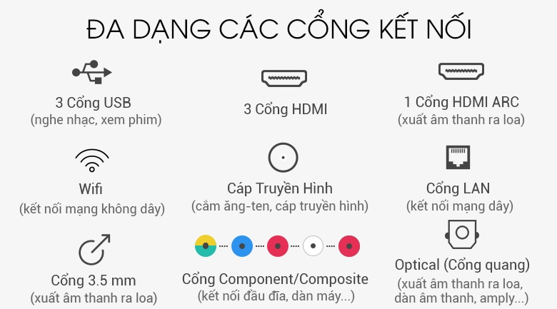 Các cổng kết nối với tivi